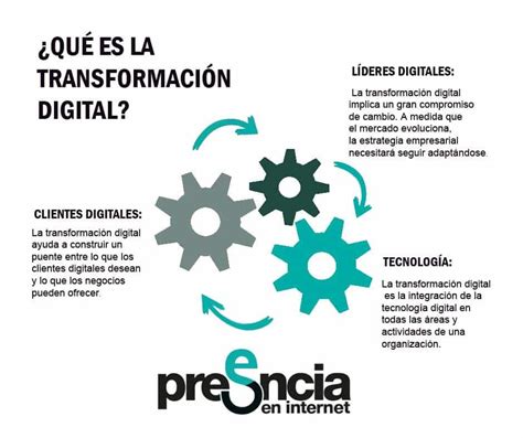 que no es digital|qué es la transformación digital.